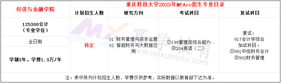 重庆科技大学2025年MPAcc招生简章