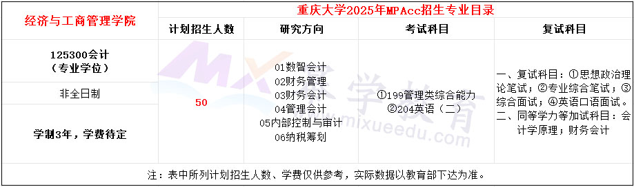 重庆大学2025年MPAcc招生简章