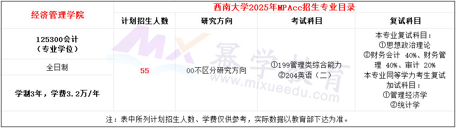 西南大学2025年MPAcc招生简章