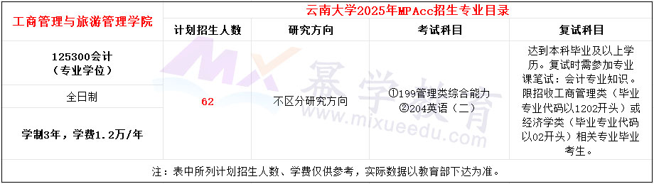 云南大学2025年MPAcc招生简章