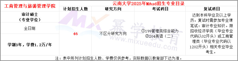 云南大学2025年MAud招生简章