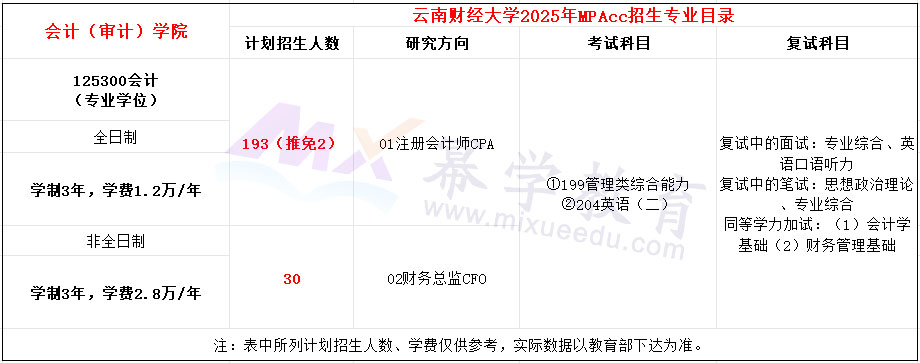 云南财经大学2025年MPAcc招生简章