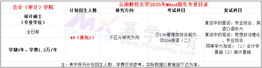 云南财经大学2025年MAud招生简章