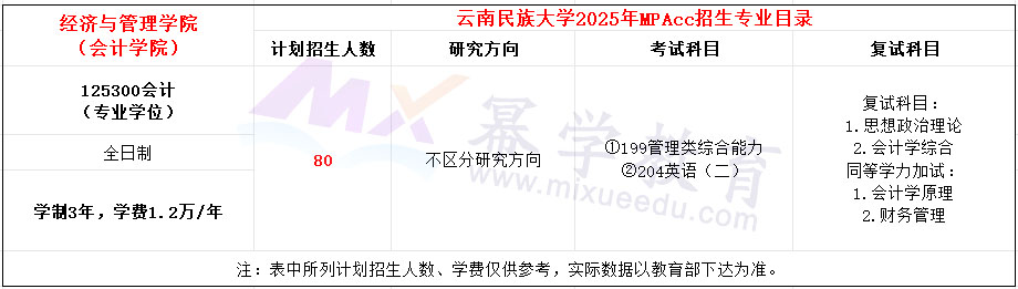 云南民族大学2025年MPAcc招生简章