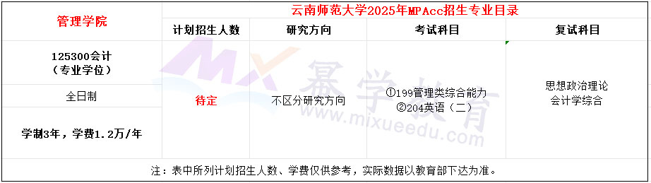 云南师范大学2025年MPAcc招生简章