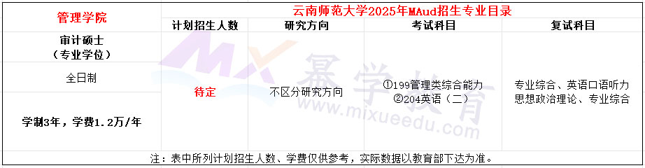 云南师范大学2025年MAud招生简章