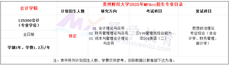 贵州财经大学2025年MPAcc招生简章