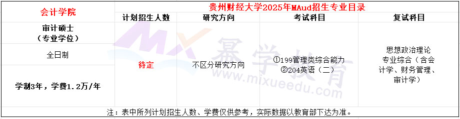 贵州财经大学2025年MAud招生简章