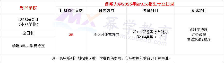 西藏大学2025年MPAcc招生简章