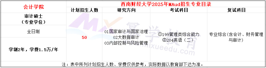 西南财经大学2025年MAud招生简章