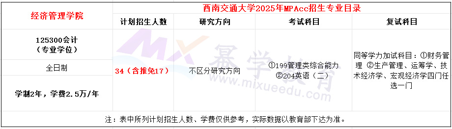 西南交通大学2025年MPAcc招生简章