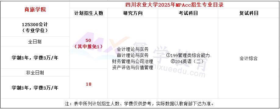 四川农业大学2025年MPAcc招生简章