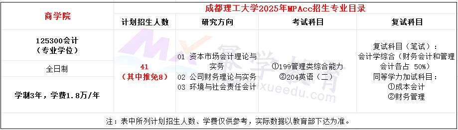 成都理工大学2025年MPAcc招生简章