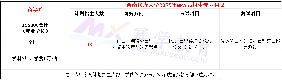 西南民族大学2025年MPAcc招生简章