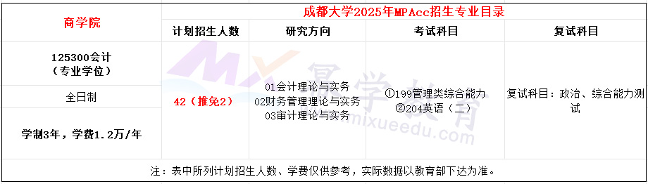 成都大学2025年MPAcc招生简章