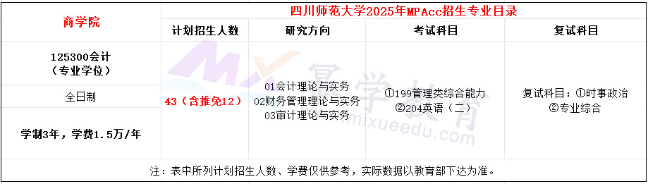 四川师范大学2025年MPAcc招生简章