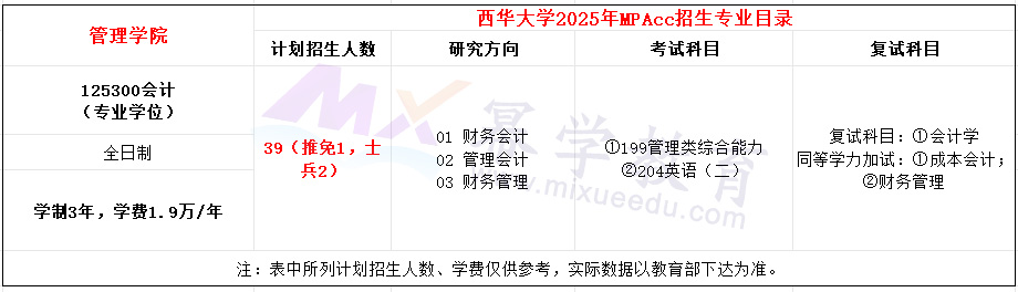 西华大学2025年MPAcc招生简章