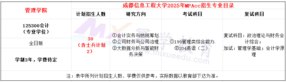 成都信息工程大学2025年MPAcc招生简章