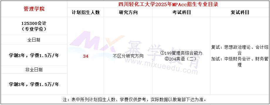 四川轻化工大学2025年MPAcc招生简章