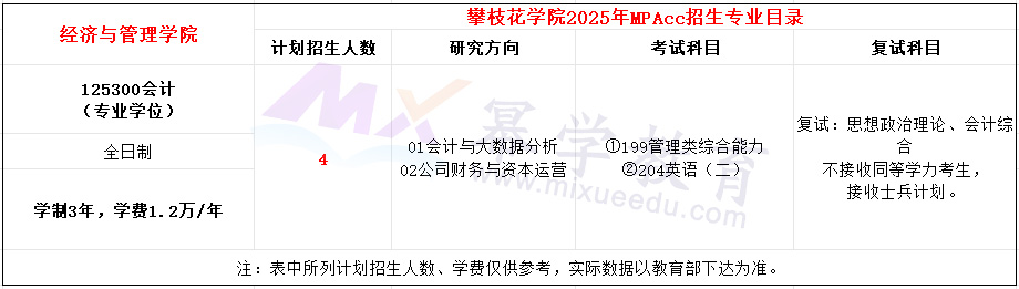 攀枝花学院2025年MPAcc招生简章