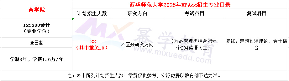 西华师范大学2025年MPAcc招生简章