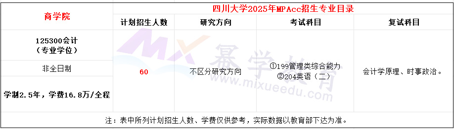 四川大学2025年MPAcc招生简章