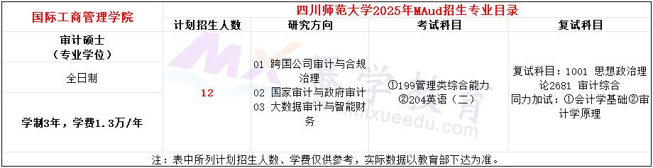 四川外国语大学2025年MAud招生简章