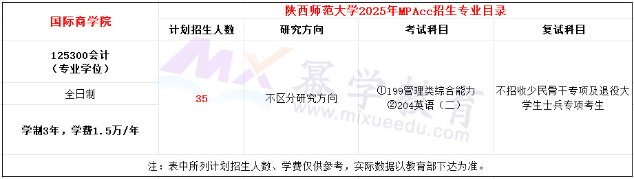 陕西师范大学2025年MPAcc招生简章