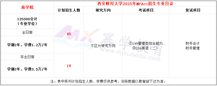 西安财经大学2025年MPAcc招生简章