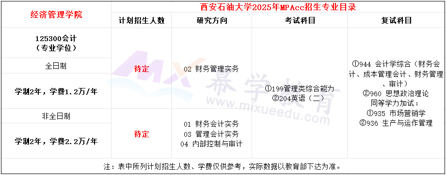 西安石油大学2025年MPAcc招生简章