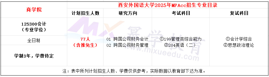 西安外国语大学2025年MPAcc招生简章