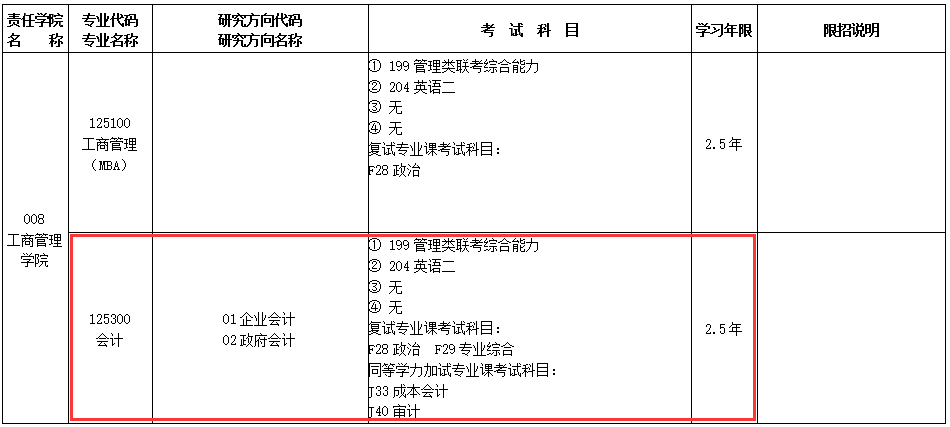 社会需求和办学条件确定各学科