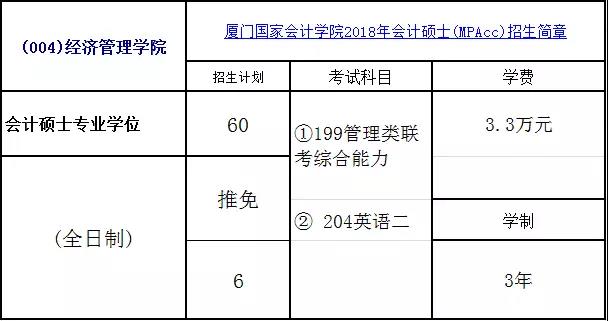 重庆2017高考分数预测线_大学a线b线什么意思_福州大学分数线