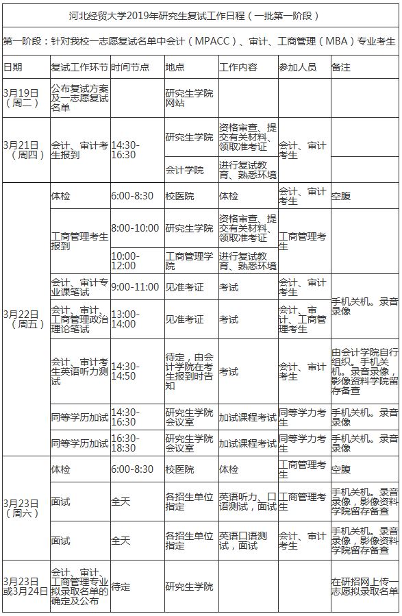 204会计硕士:217附件:河北经贸大学2019年研究生一志愿考生复试名单