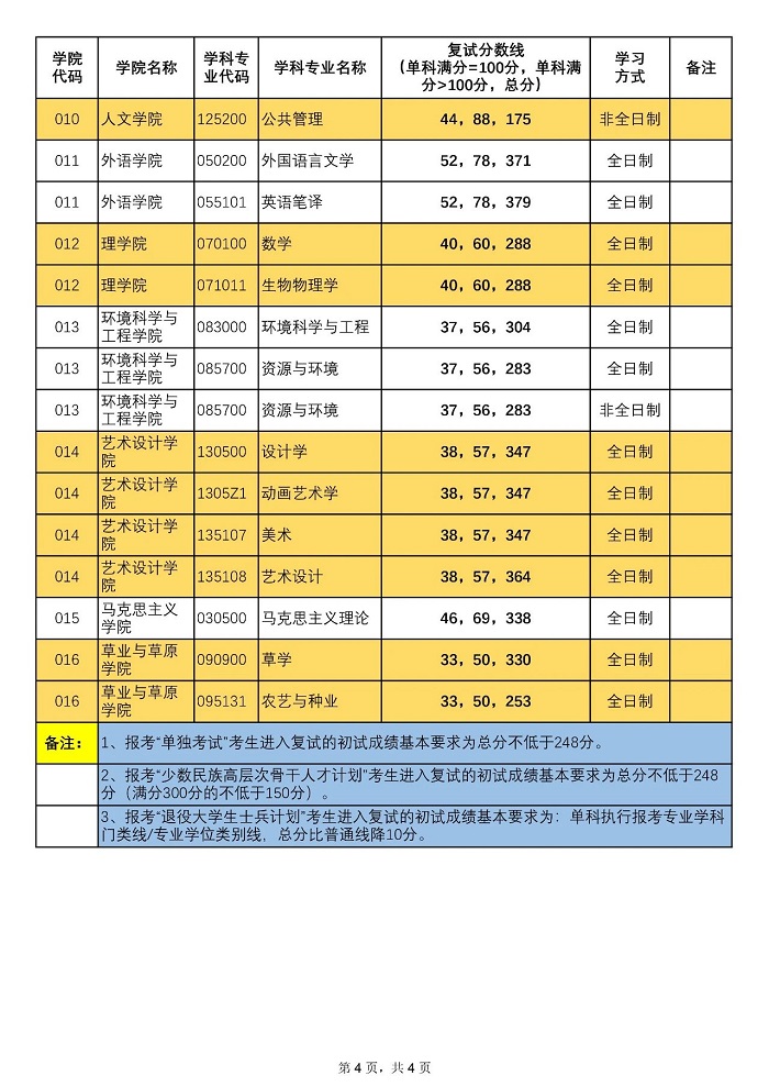 黑龙江八一农垦大学官网录取_2024年黑龙江八一农垦大学录取分数线及要求_黑龙江八一农垦大学分数线