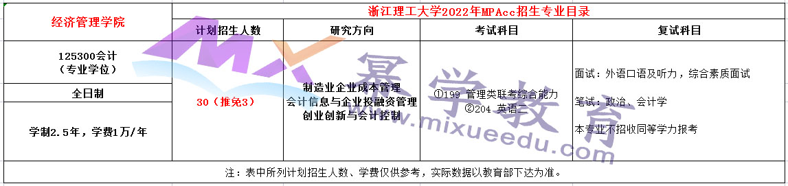 浙江理工大學2022年mpacc招生簡章